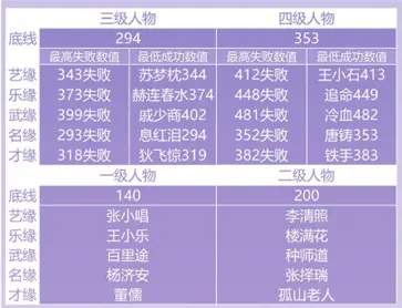云·逆水寒官网版手游