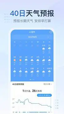 2345天气预报图3