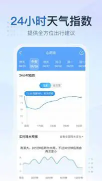 2345天气预报图1