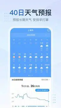 2345天气预报官方版图3