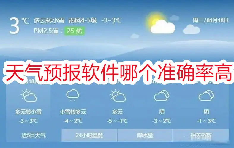 天气预报软件哪个准确率高