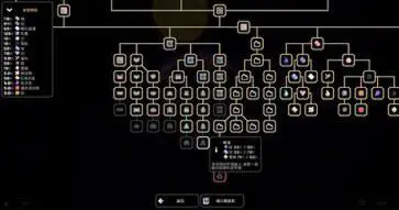 Mindustry最新版图3