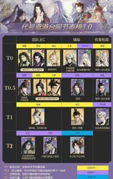 代号鸢官方正版简中服图2