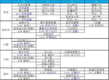 合战忍者村物语中文版
