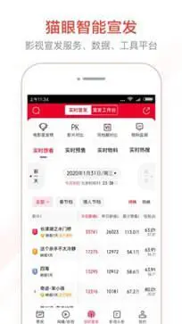 猫眼专业版图3