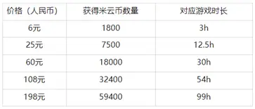 云原神官方版本手机版
