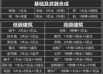 堆叠大陆正版手机版