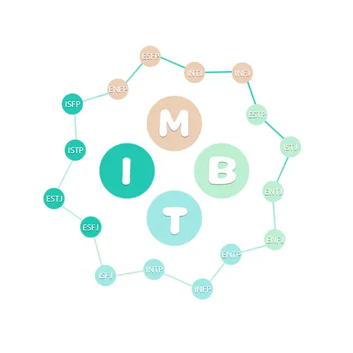 mbti官网免费版