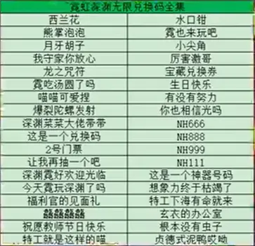 霓虹深渊五一版