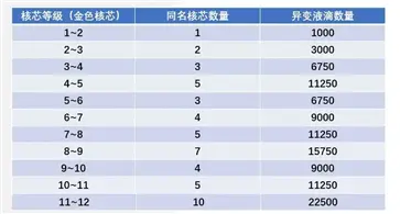 明日之后网易版