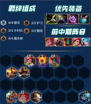 金铲铲之战s10版本上分阵容推荐4
