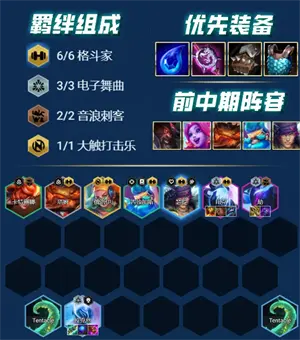 金铲铲之战s10版本上分阵容推荐2