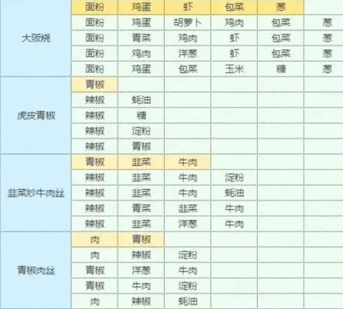 魔卡少女樱回忆钥匙官方版下载安装 魔卡少女樱回忆钥匙官方版下载安装