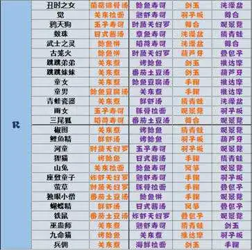 阴阳师妖怪屋(新世界)